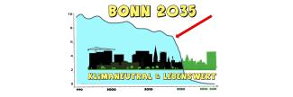 treibhausgase_bonn_grafik_himbeerspecht.jpg Treibhausgasausstoß Bonn: Was muss passieren?