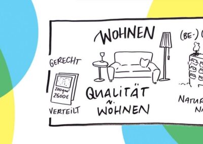 Wie wollen wir wohnen, wenn Bonn klimaneutral ist?