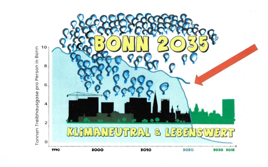 Runter vom CO2 – das ist zu teuer: ein Liebesbrief an die Bonner Parteien
