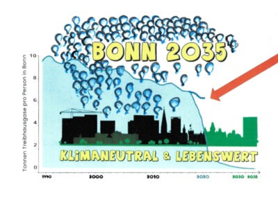 Runter vom CO2 – das ist zu teuer: ein Liebesbrief an die Bonner Parteien