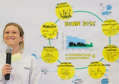 Der neue Bonner Klimaplan mit Empfehlungen aus Bonn4Future – und was jetzt noch fehlt