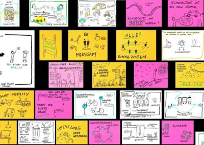 Mach mit beim Skills4Transformation-Training!