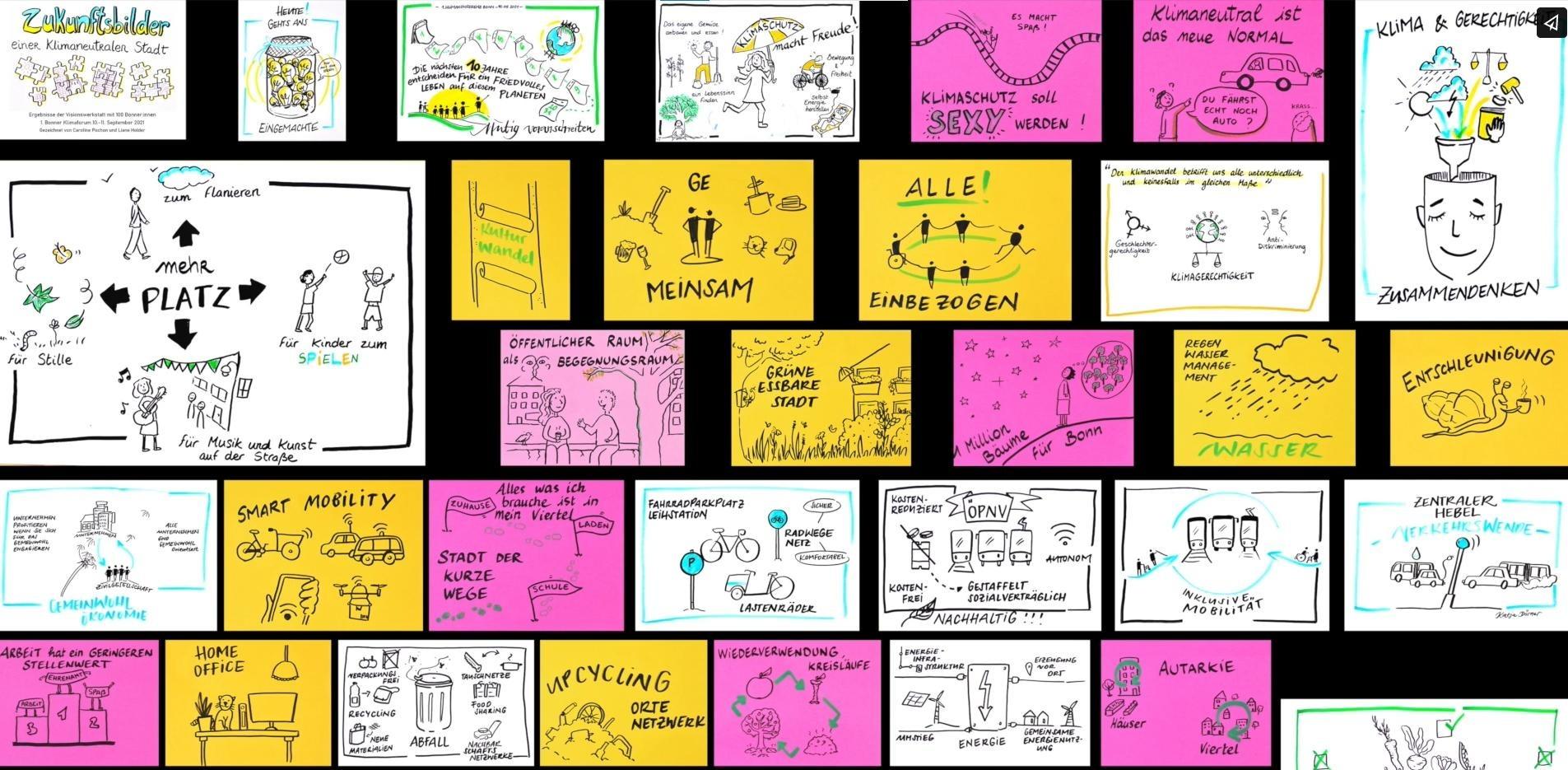 graphic recording_Liane Hoder