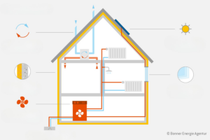 Energieeffizienzhaus EFH 1 300x200